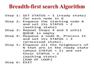 Breadth-first search Algorithm
 