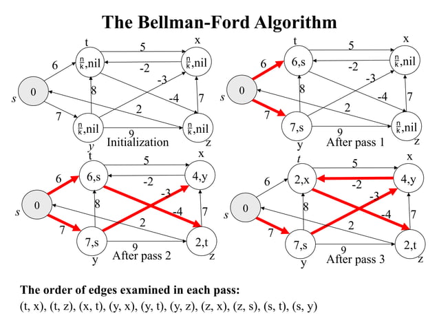 UNIT II - Graph Algorithms techniques.pptx