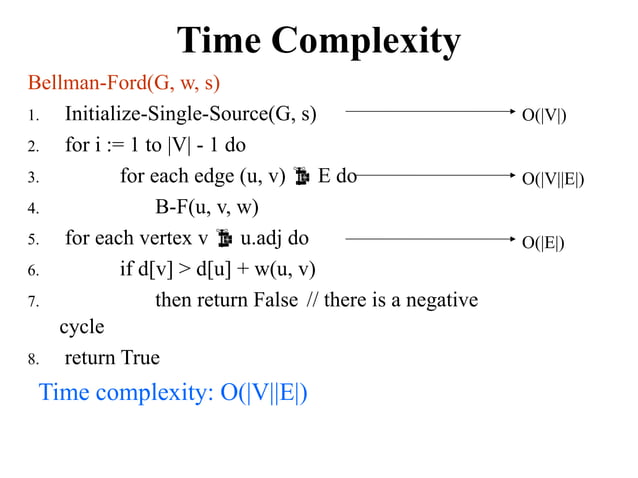 Unit Ii Graph Algorithms Techniques Pptx
