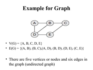 • V(G) = {A, B, C, D, E}
• E(G) = {(A, B), (B, C),(A, D), (B, D), (D, E), (C, E)}
• There are five vertices or nodes and six edges in
the graph (undirected graph)
Example for Graph
 