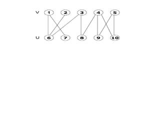 UNIT II - Graph Algorithms techniques.pptx