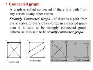 • Connected graph
A graph is called connected if there is a path from
any vertex to any other vertex.
Strongly Connected Graph - If there is a path from
every vertex to every other vertex in a directed graph
then it is said to be strongly connected graph.
Otherwise, it is said to be weakly connected graph.
 