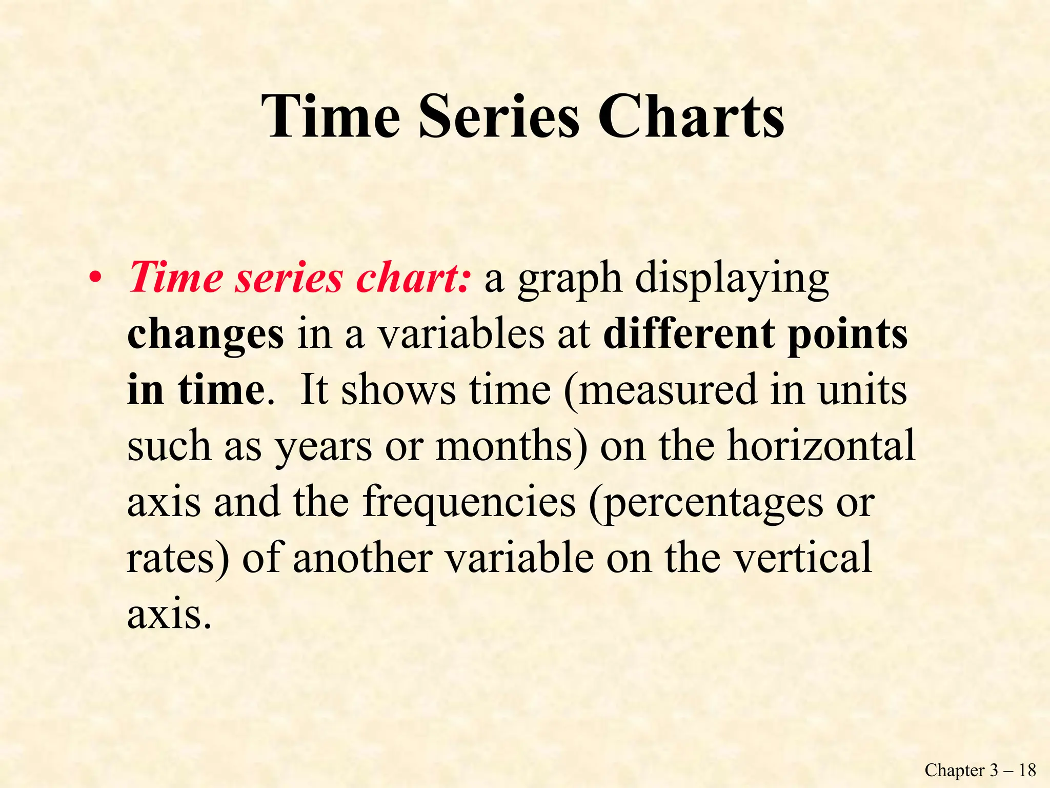 Chapter 3 – 18
Time Series Charts
• Time series chart: a graph displaying
changes in a variables at different points
in time. It shows time (measured in units
such as years or months) on the horizontal
axis and the frequencies (percentages or
rates) of another variable on the vertical
axis.
 