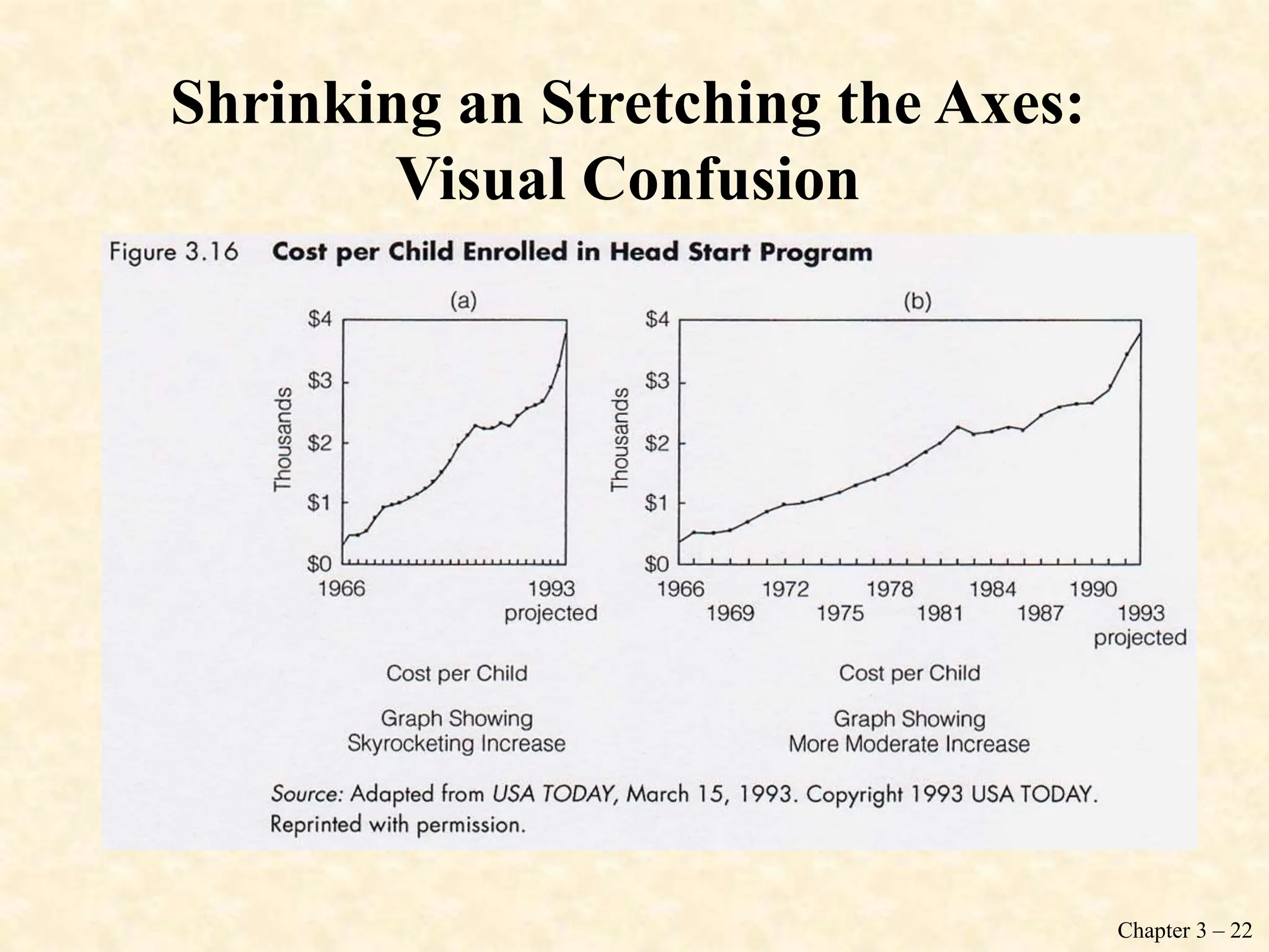 Chapter 3 – 22
Shrinking an Stretching the Axes:
Visual Confusion
 