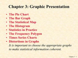 Chapter 3 – 1
Chapter 3: Graphic Presentation
• The Pie Chart
• The Bar Graph
• The Statistical Map
• The Histogram
• Statistics in Practice
• The Frequency Polygon
• Times Series Charts
• Distortions in Graphs
It is important to choose the appropriate graphs
to make statistical information coherent.
 