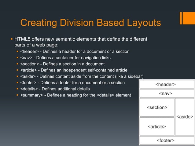 FYBSC IT Web Programming Unit II Html Page Layout & Navigation | PPT