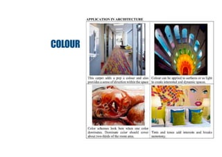 Vocabulary of Interior Design and Styles | PDF