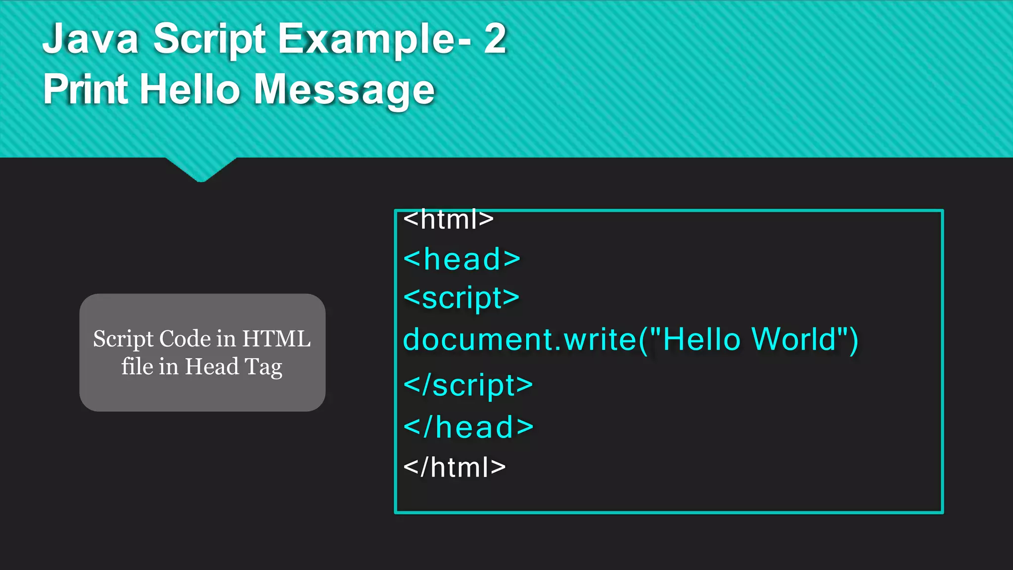 Java Script Example- 2
Print Hello Message
<html>
<head>
<script>
document.write("Hello World")
</script>
</head>
</html>
Script Code in HTML
file in Head Tag
 
