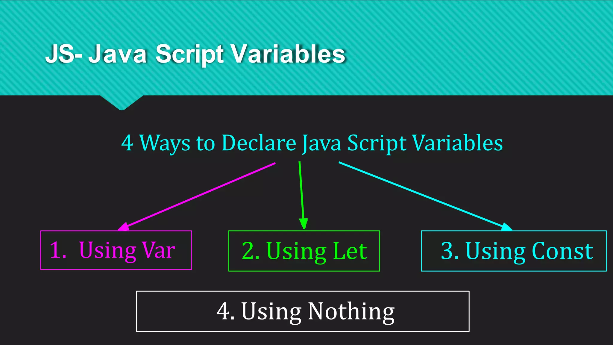 JS- Java Script Variables
4 Ways to Declare Java Script Variables
1. Using Var 2. Using Let 3. Using Const
4. Using Nothing
 