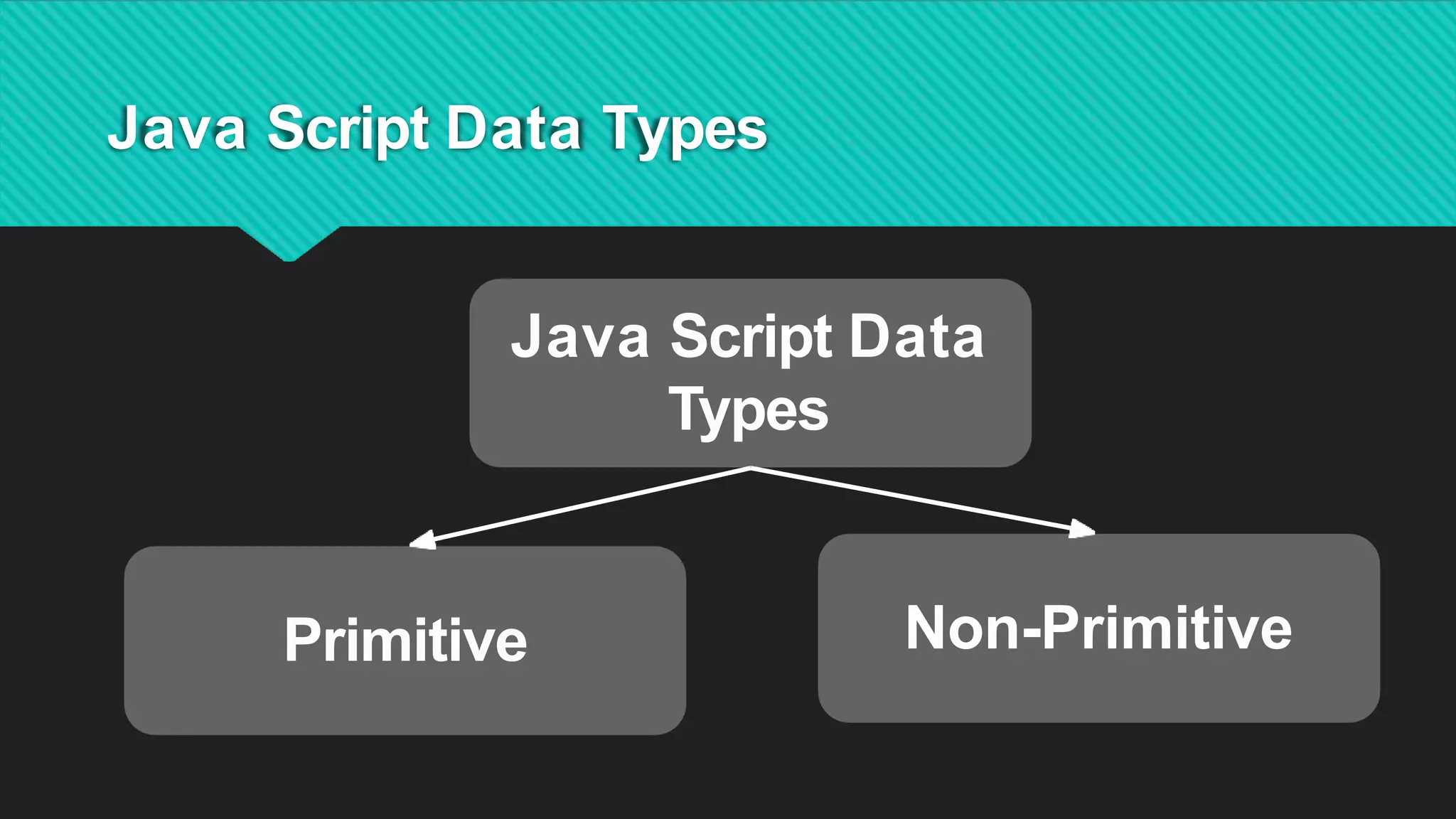 Java Script Data Types
Java Script Data
Types
Primitive Non-Primitive
 