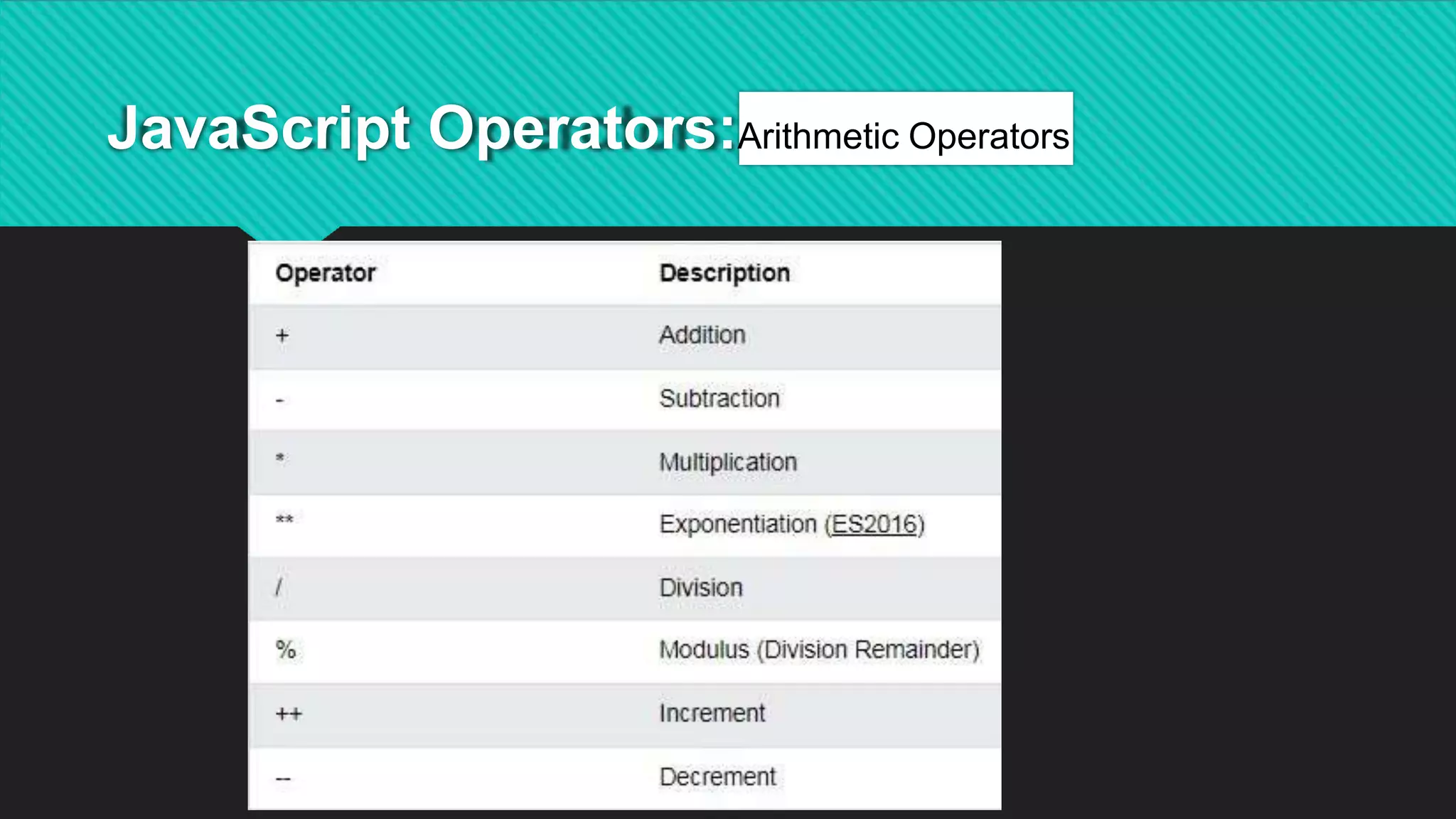 JavaScript Operators:Arithmetic Operators
 