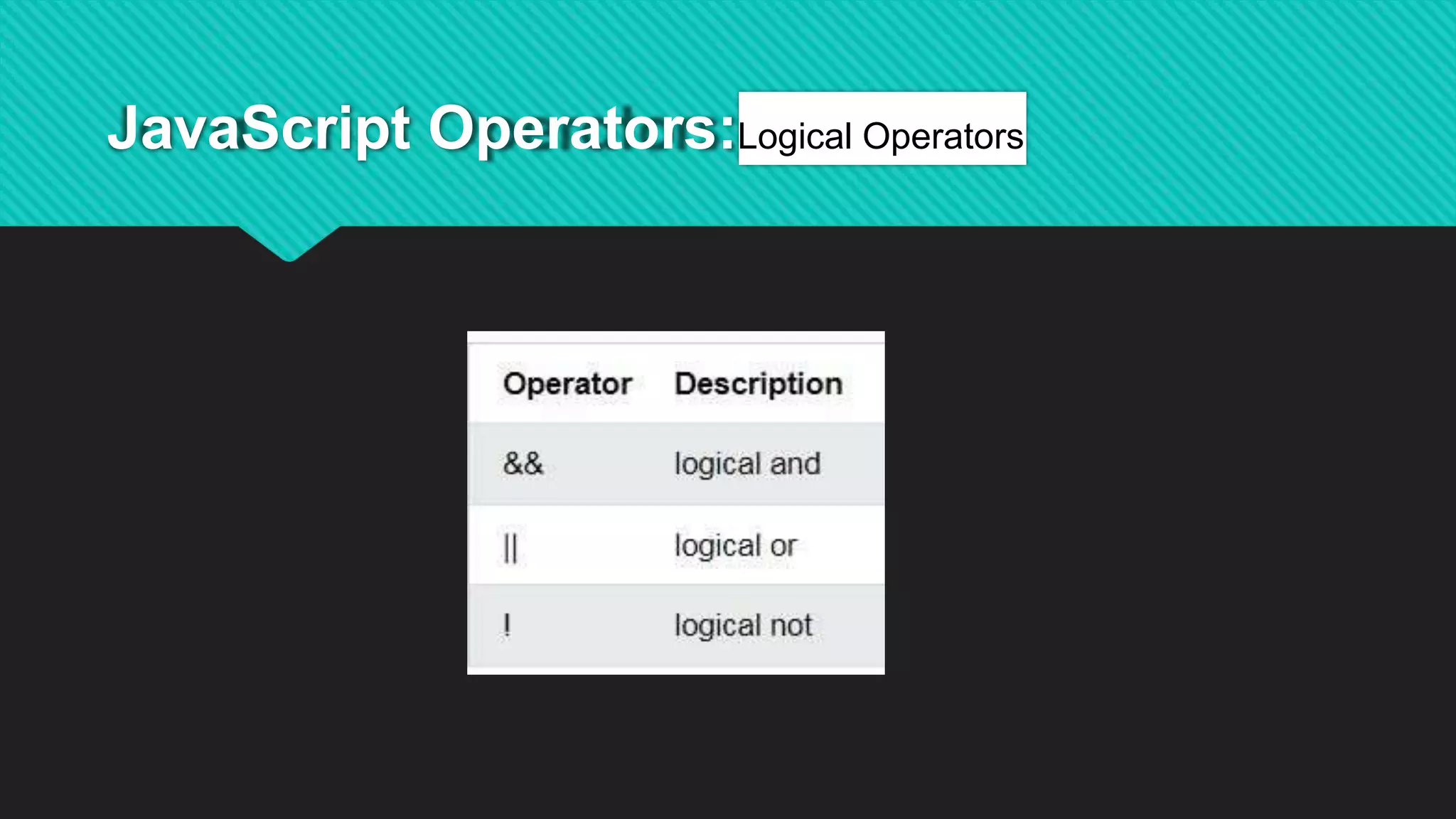 JavaScript Operators:Logical Operators
 
