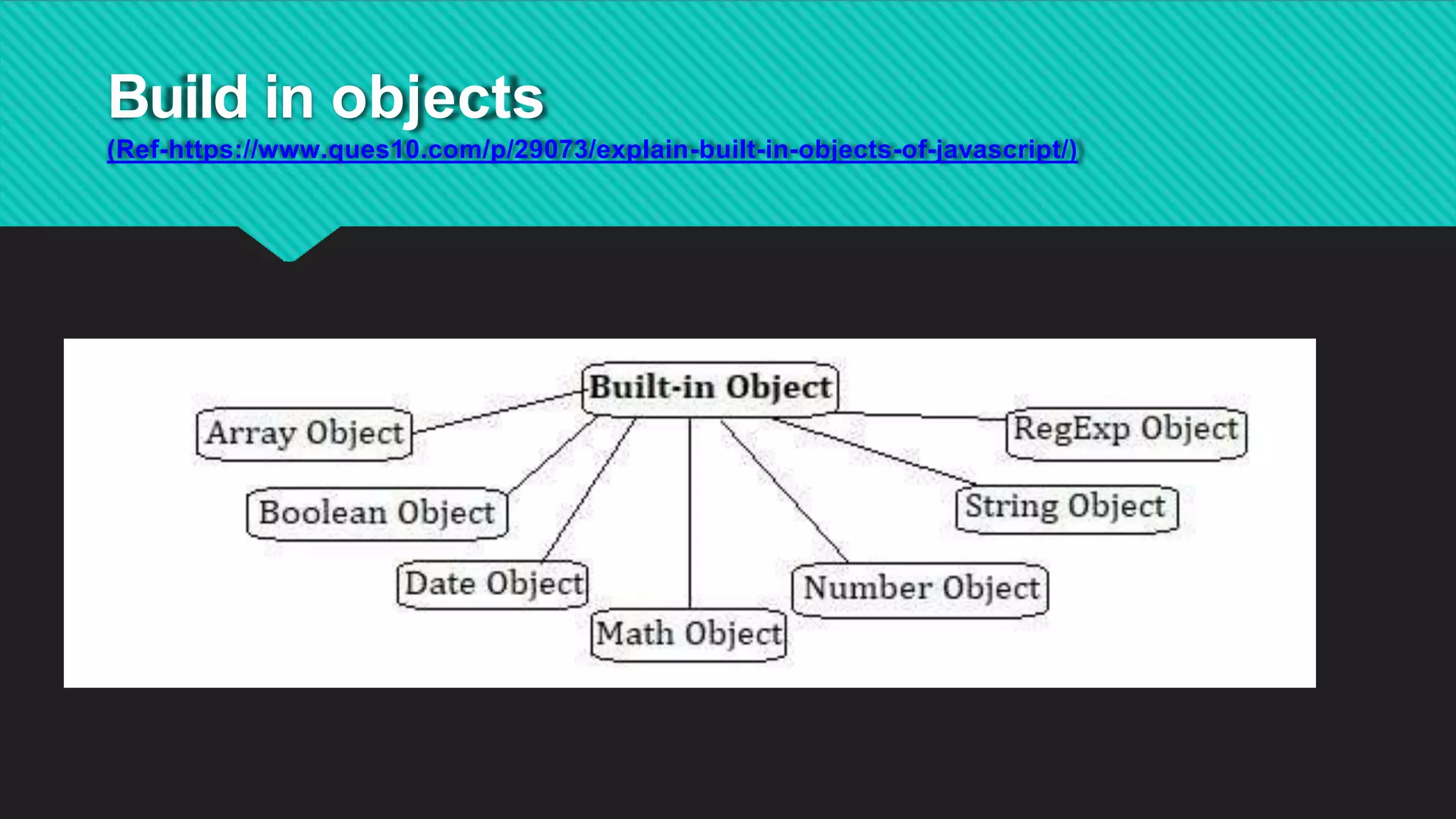 Build in objects
(Ref-https://www.ques10.com/p/29073/explain-built-in-objects-of-javascript/)
 
