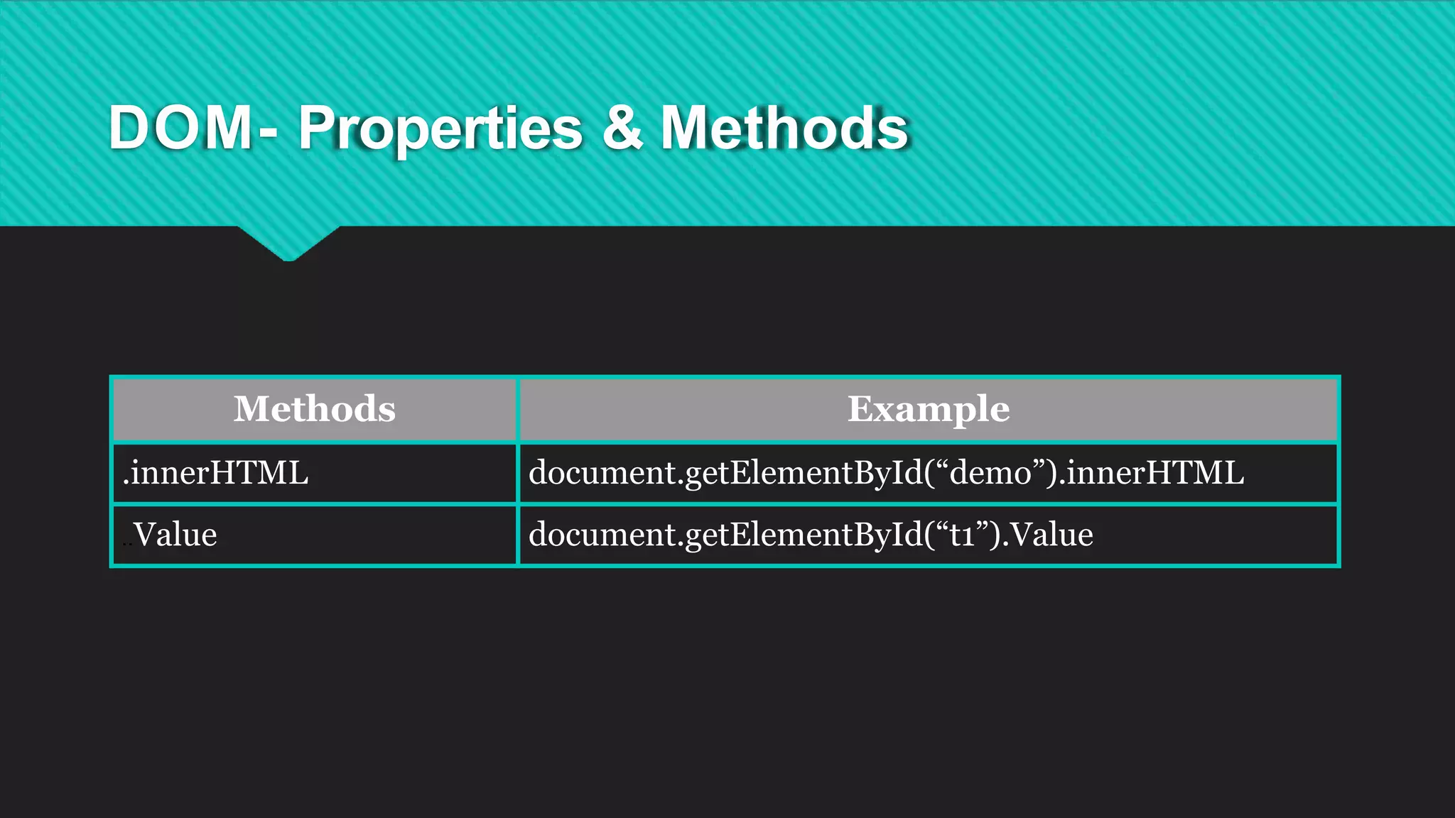 DOM- Properties & Methods
Methods Example
.innerHTML document.getElementById(“demo”).innerHTML
..Value document.getElementById(“t1”).Value
 