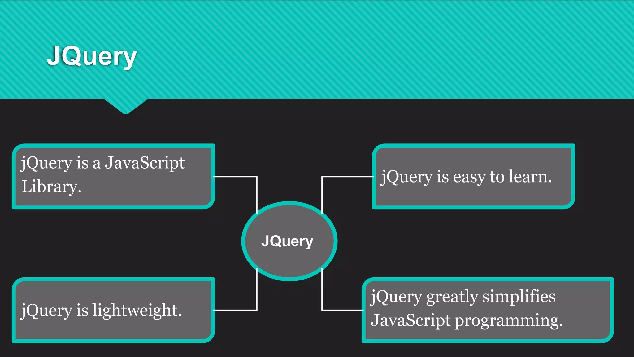 JQuery
jQuery is a JavaScript
Library.
jQuery greatly simplifies
JavaScript programming.
jQuery is easy to learn.
jQuery is lightweight.
JQuery
 