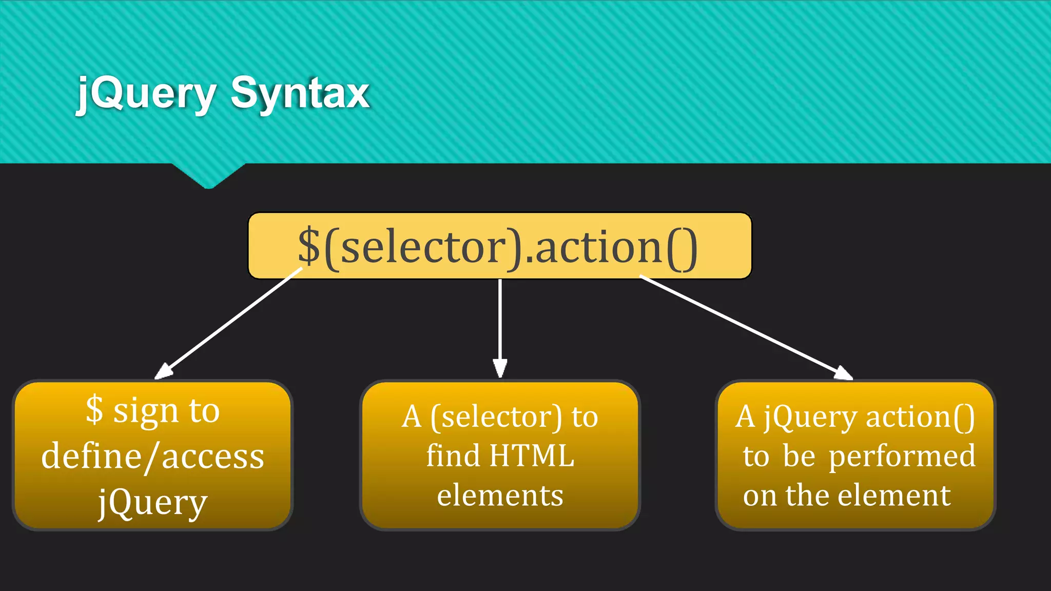 jQuery Syntax
$(selector).action()
$ sign to
define/access
jQuery
A (selector) to
find HTML
elements
A jQuery action()
to be performed
on the element
 