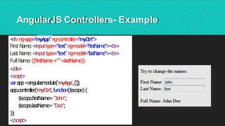 AngularJS Controllers- Example
<
divng-app=
"myApp"ng-controller=
"myCtrl"
>
First Name:<inputtype="text"ng-model="ﬁrstName"><br>
Last Name:<inputtype="text" ng-model="lastName"><br>
Full Name:{{ﬁrstName+""+lastName}}
</div>
<script>
varapp=angular
.module('myApp',[]);
app.controller('myCtrl',function($scope){
$scope.ﬁrstName="John";
$scope.lastName="Doe";
});
</script>
 