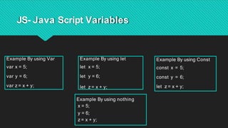 JS- Java Script Variables
Example By using Var
var x = 5;
var y = 6;
var z = x + y;
Example By using let
let x = 5;
let y = 6;
let z = x + y;
Example By using Const
const x = 5;
const y = 6;
let z = x + y;
Example By using nothing
x = 5;
y = 6;
z = x + y;
 