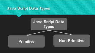Java Script Data Types
Java Script Data
Types
Primitive Non-Primitive
 