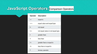 JavaScript Operators:Comparison Operators
 