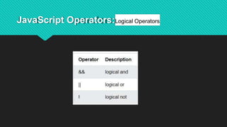 JavaScript Operators:Logical Operators
 