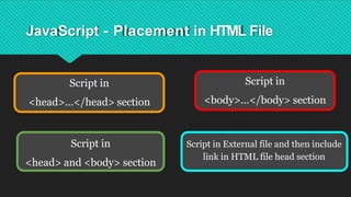 JavaScript - Placement in HTML File
Script in
<body>...</body> section
Script in External file and then include
link in HTML file head section
Script in
<head>...</head> section
Script in
<head> and <body> section
 