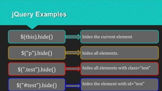 jQuery Examples
$(this).hide()
$("p").hide()
$(".test").hide()
$("#test").hide()
hides the current element
hides all elements.
hides all elements with class="test"
hides the element with id="test"
 