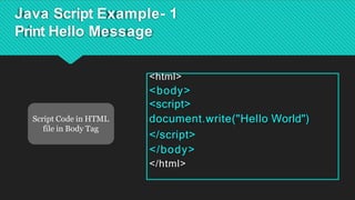 Java Script Example- 1
Print Hello Message
<html>
<body>
<script>
document.write("Hello World")
</script>
</body>
</html>
Script Code in HTML
file in Body Tag
 