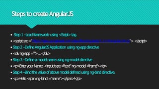 StepstocreateAngularJS
• Step1−
Loadframework-using<Script>tag.
•<scriptsrc="https://ajax.googleapis.com/ajax/libs/angularjs/1.3.14/angular
.min.js"></script>
•Step2−
DeﬁneAngularJSApplication usingng-appdirective
•<divng-app="">...</div>
•Step3−
Deﬁneamodelnameusingng-modeldirective
•<p>EnteryourName:<inputtype=
"text"ng-model=
"name"></p>
•Step4−
Bindthevalueofabovemodeldeﬁnedusingng-binddirective.
•<p>Hello<spanng-bind="name"></span>!</p>
 