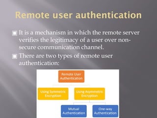 UNIT II - KEY MANAGEMENT AND AUTHENTICATION.pptx from anna university ...