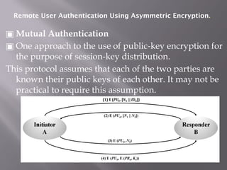 UNIT II - KEY MANAGEMENT AND AUTHENTICATION.pptx from anna university ...