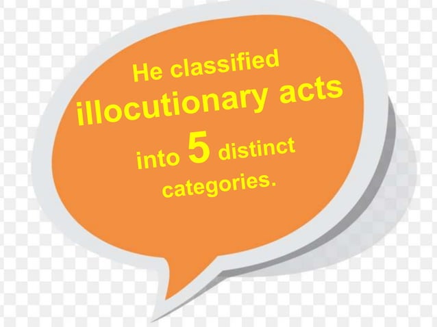 UNIT II Lesson 2 Types Of Speech Act