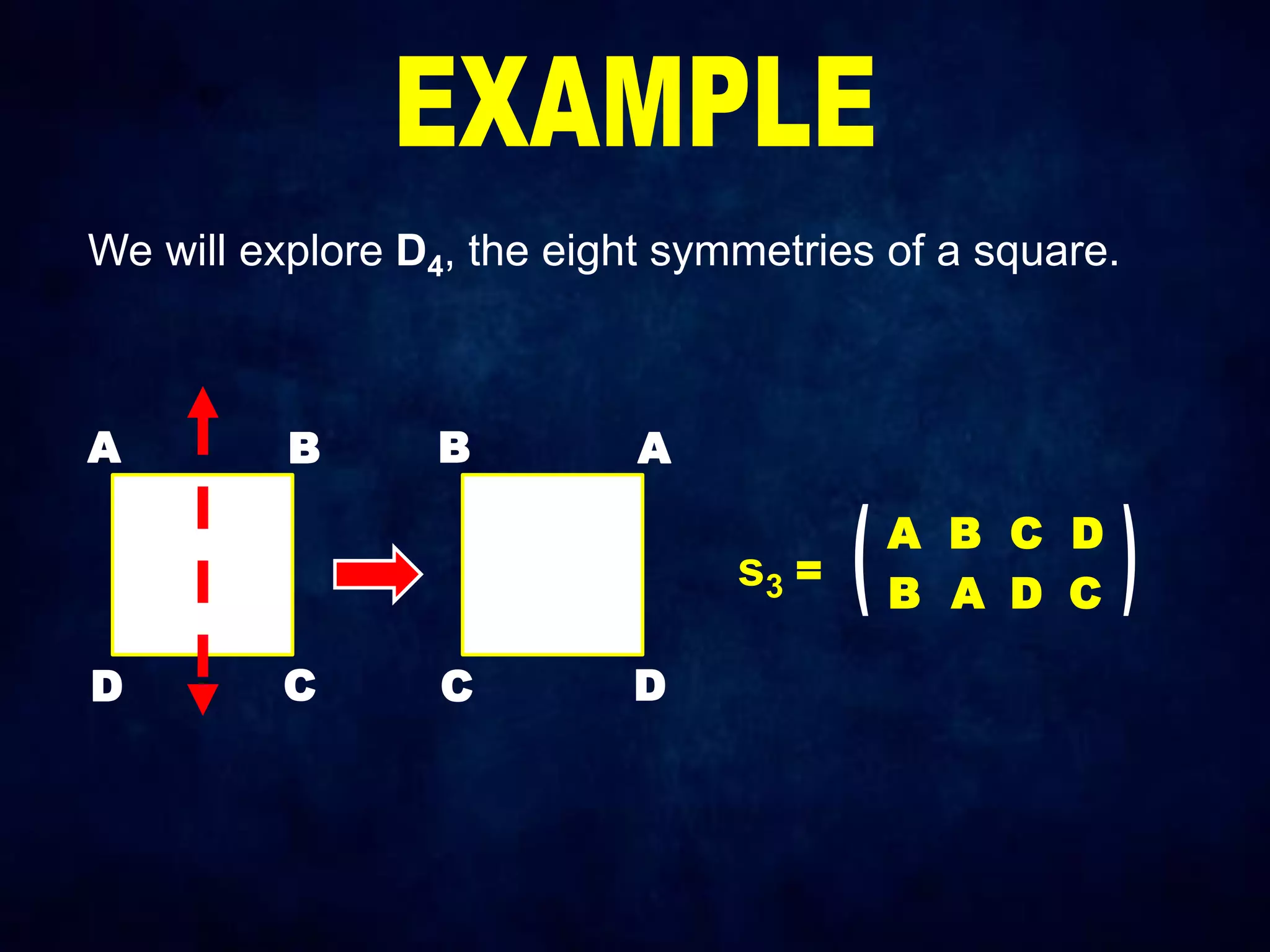 We will explore D4, the eight symmetries of a square.
A B
C
D
A
C
s3 =
A B C D
B A D C
B
D
 