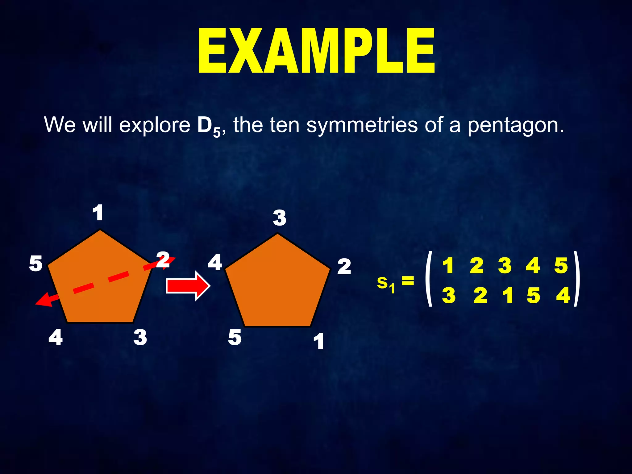 We will explore D5, the ten symmetries of a pentagon.
1
3
4 1
5
s1 =
1 2 3 4 5
3 2 1 5
5 4
4
3
2
2
 