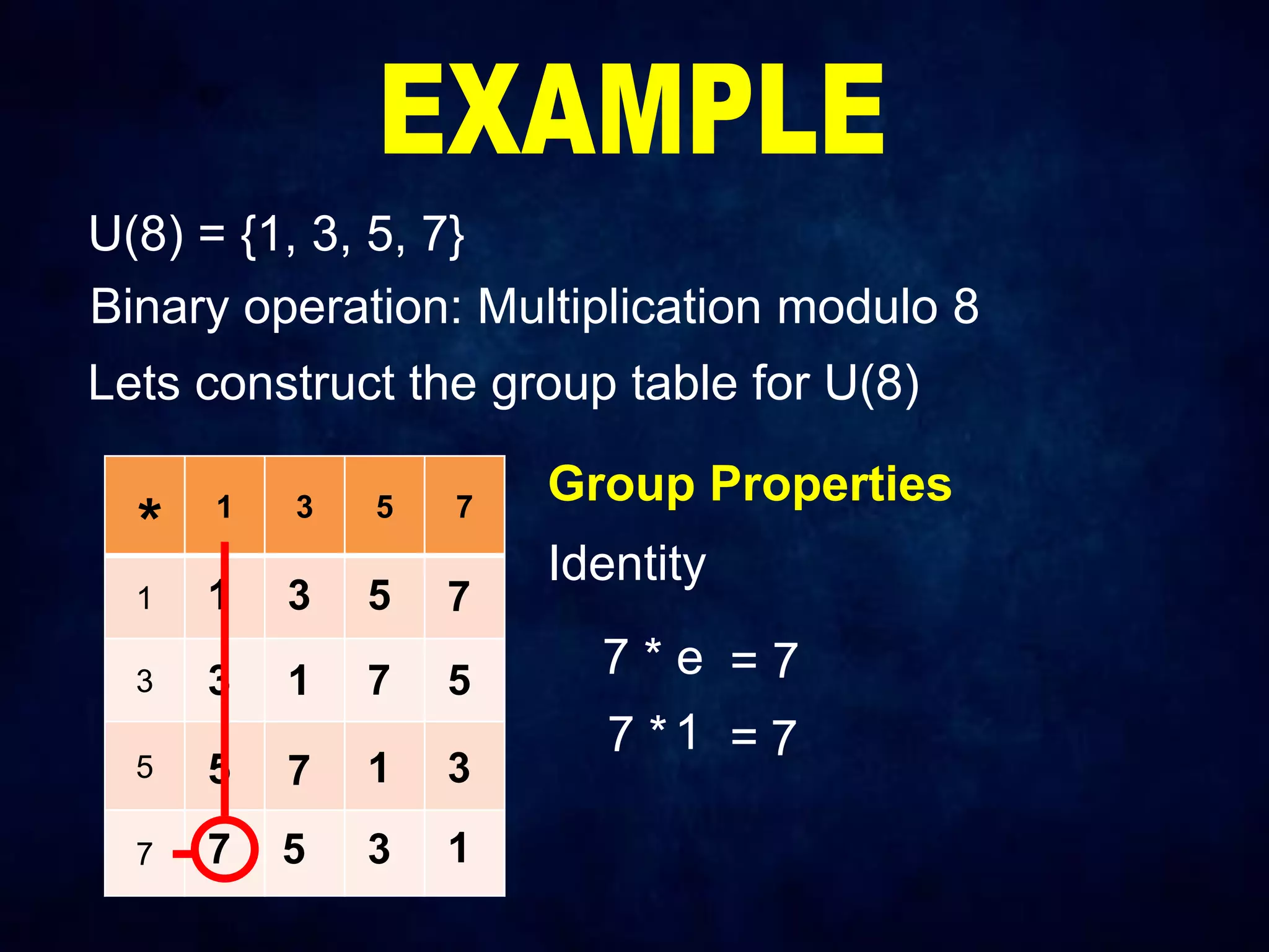 U(8) = {1, 3, 5, 7}
Binary operation: Multiplication modulo 8
Lets construct the group table for U(8)
1 3 5 7
1
3
5
7
1 3 5 7
3 1 7 5
5 7 1 3
7 5 3 1
Group Properties
Identity
*
7 * e = 7
7 *1 = 7
 