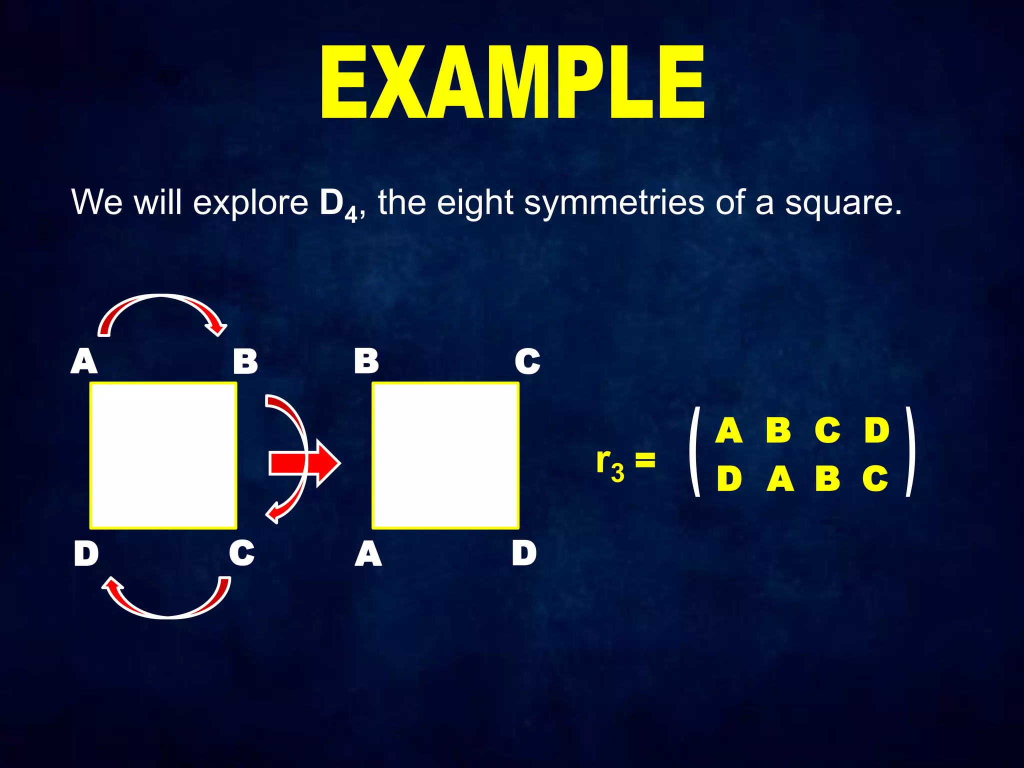 We will explore D4, the eight symmetries of a square.
A B
C
D
B C
D
A
r3 =
A B C D
D A B C
 