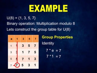 Unit II-Lesson 3- Dihedral and Multiplicative Groups (PALMA).pdf