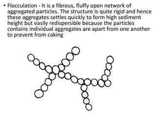 • Flocculation - It is a fibrous, fluffy open network of
aggregated particles. The structure is quite rigid and hence
these aggregates settles quickly to form high sediment
height but easily redispersible because the particles
contains individual aggregates are apart from one another
to prevent from caking
 