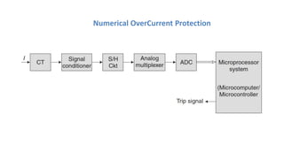 Numerical OverCurrent Protection
 
