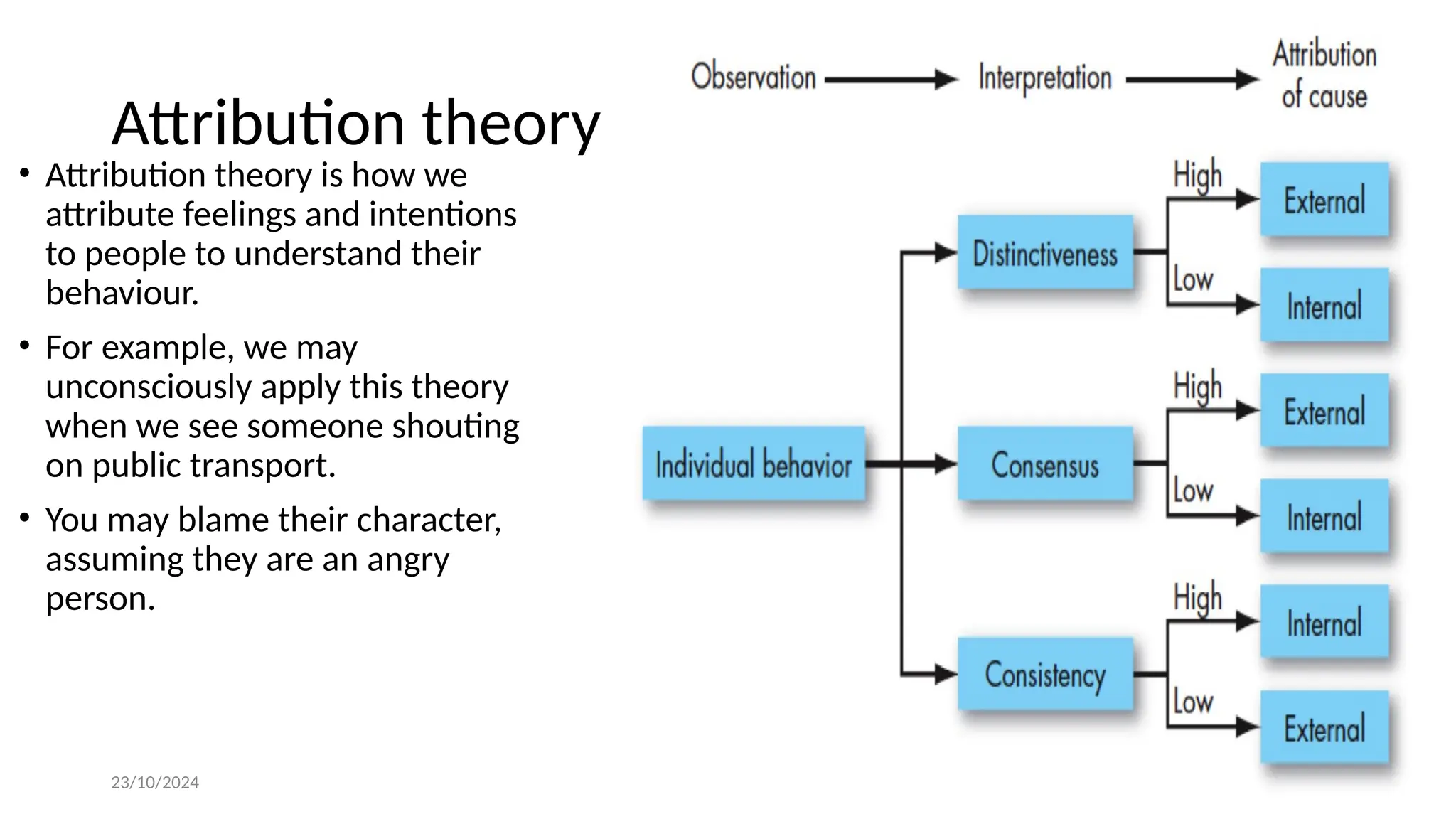 23/10/2024 DR. PRACHI AJIT 10
Attribution theory
• Attribution theory is how we
attribute feelings and intentions
to people to understand their
behaviour.
• For example, we may
unconsciously apply this theory
when we see someone shouting
on public transport.
• You may blame their character,
assuming they are an angry
person.
 