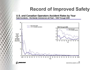 Record of Improved Safety
 