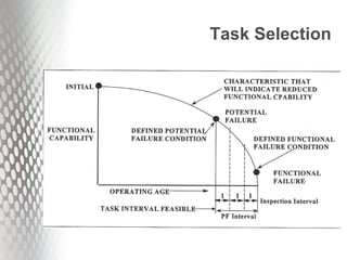 Task Selection
 