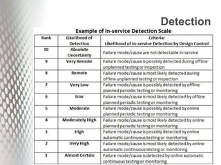 Detection
 