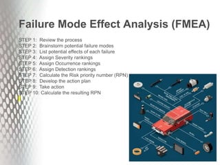 Failure Mode Effect Analysis (FMEA)
STEP 1: Review the process
STEP 2: Brainstorm potential failure modes
STEP 3: List potential effects of each failure
STEP 4: Assign Severity rankings
STEP 5: Assign Occurrence rankings
STEP 6: Assign Detection rankings
STEP 7: Calculate the Risk priority number (RPN)
STEP 8: Develop the action plan
STEP 9: Take action
STEP 10: Calculate the resulting RPN
 
