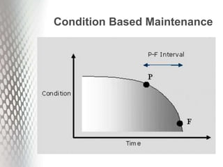 Condition Based Maintenance
 