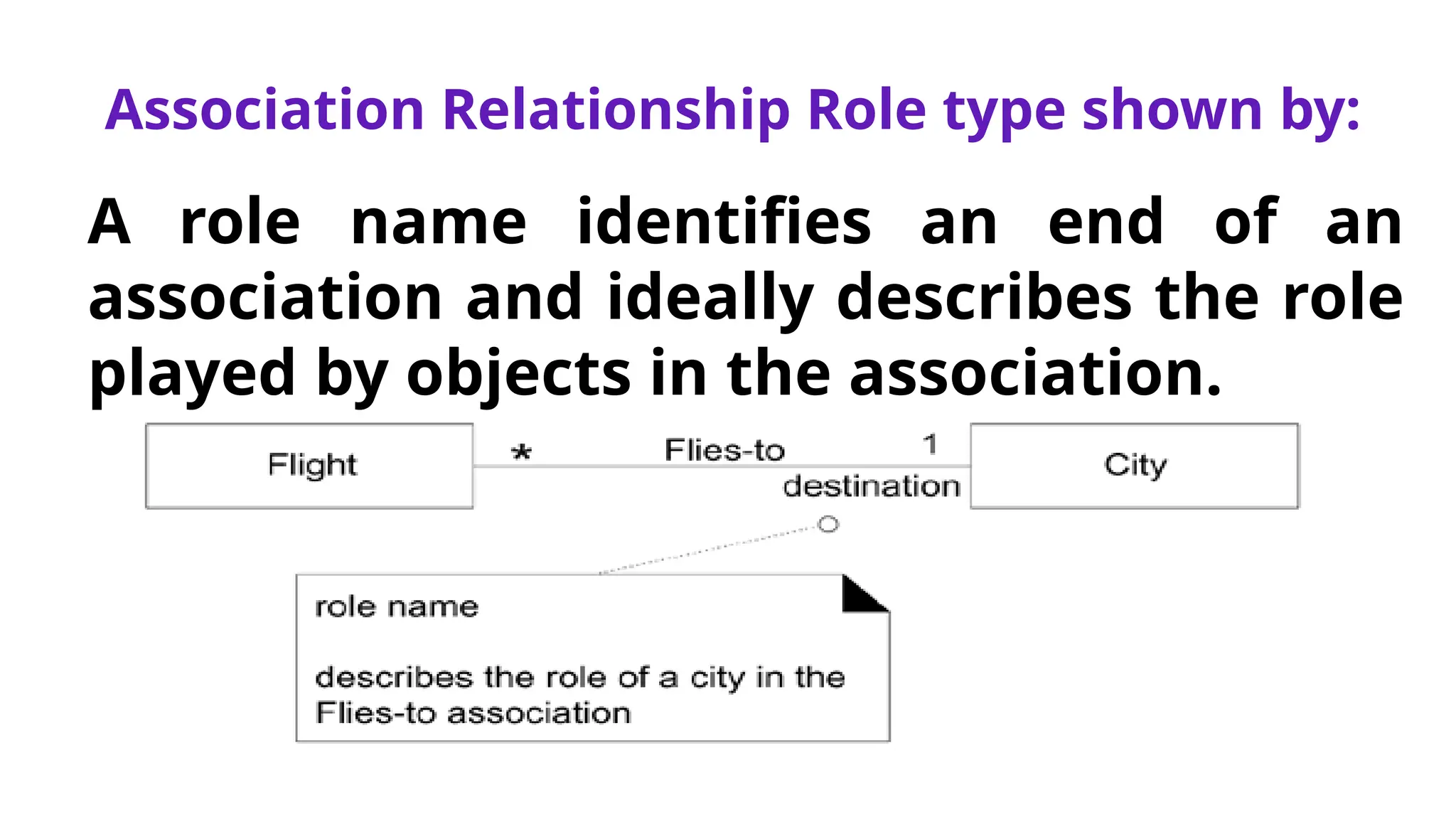 Association Relationship Role type shown by:
A role name identifies an end of an
association and ideally describes the role
played by objects in the association.
 