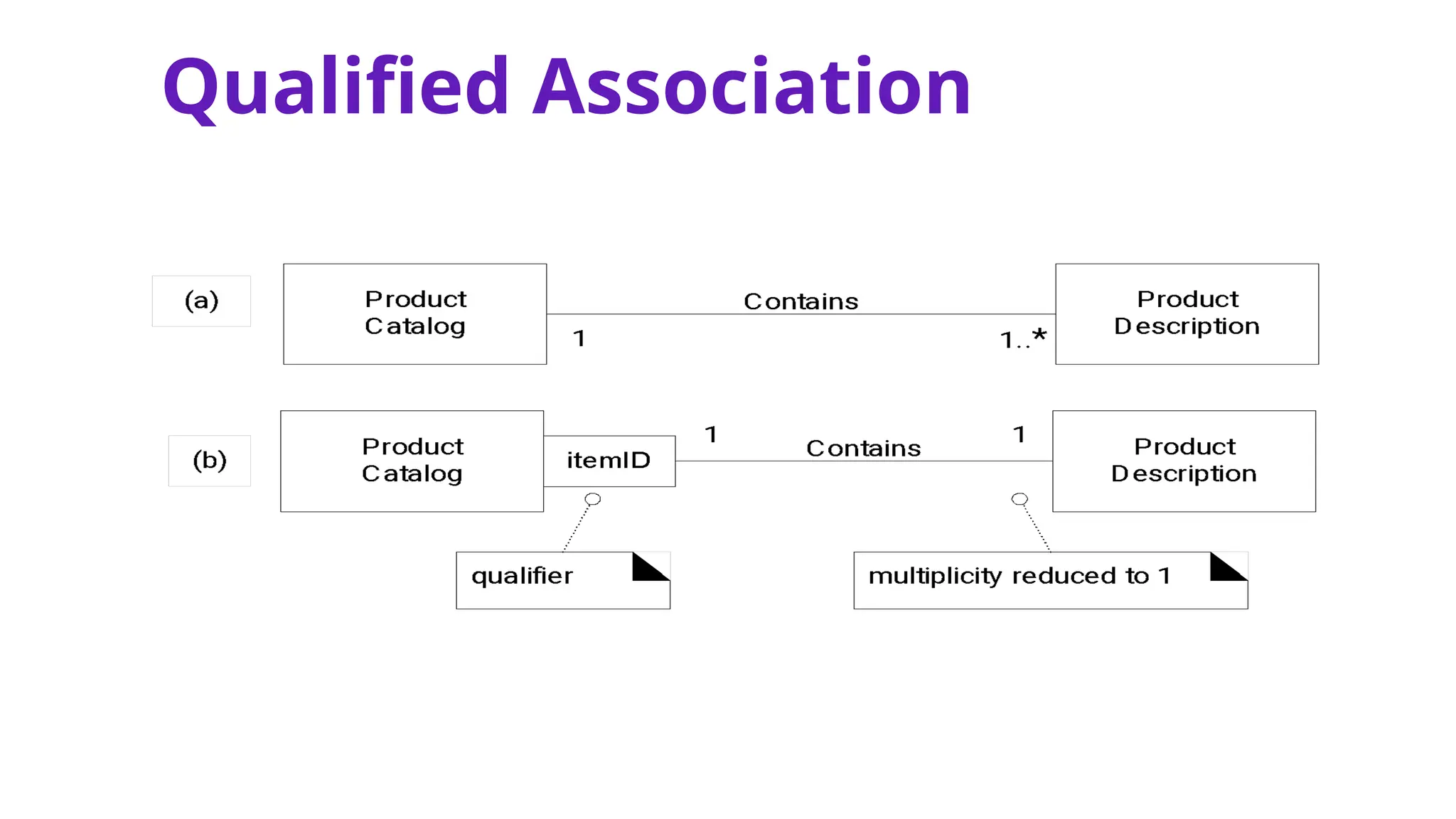 Qualified Association
 