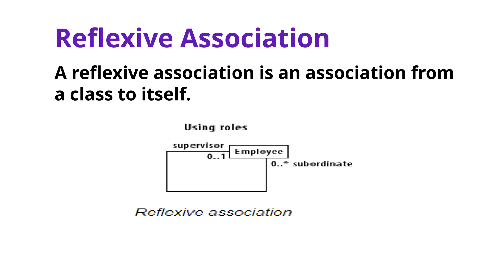 Reflexive Association
A reflexive association is an association from
a class to itself.
 