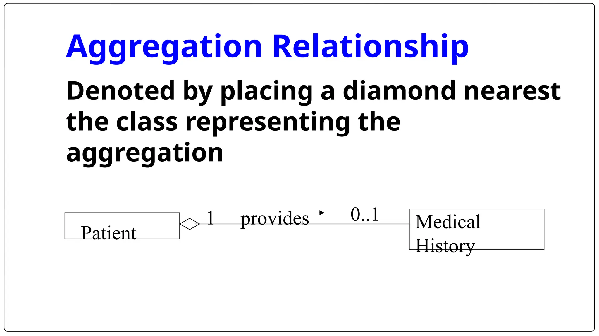 Aggregation Relationship
Denoted by placing a diamond nearest
the class representing the
aggregation
provides
Patient
Medical
History
1 0..1
 