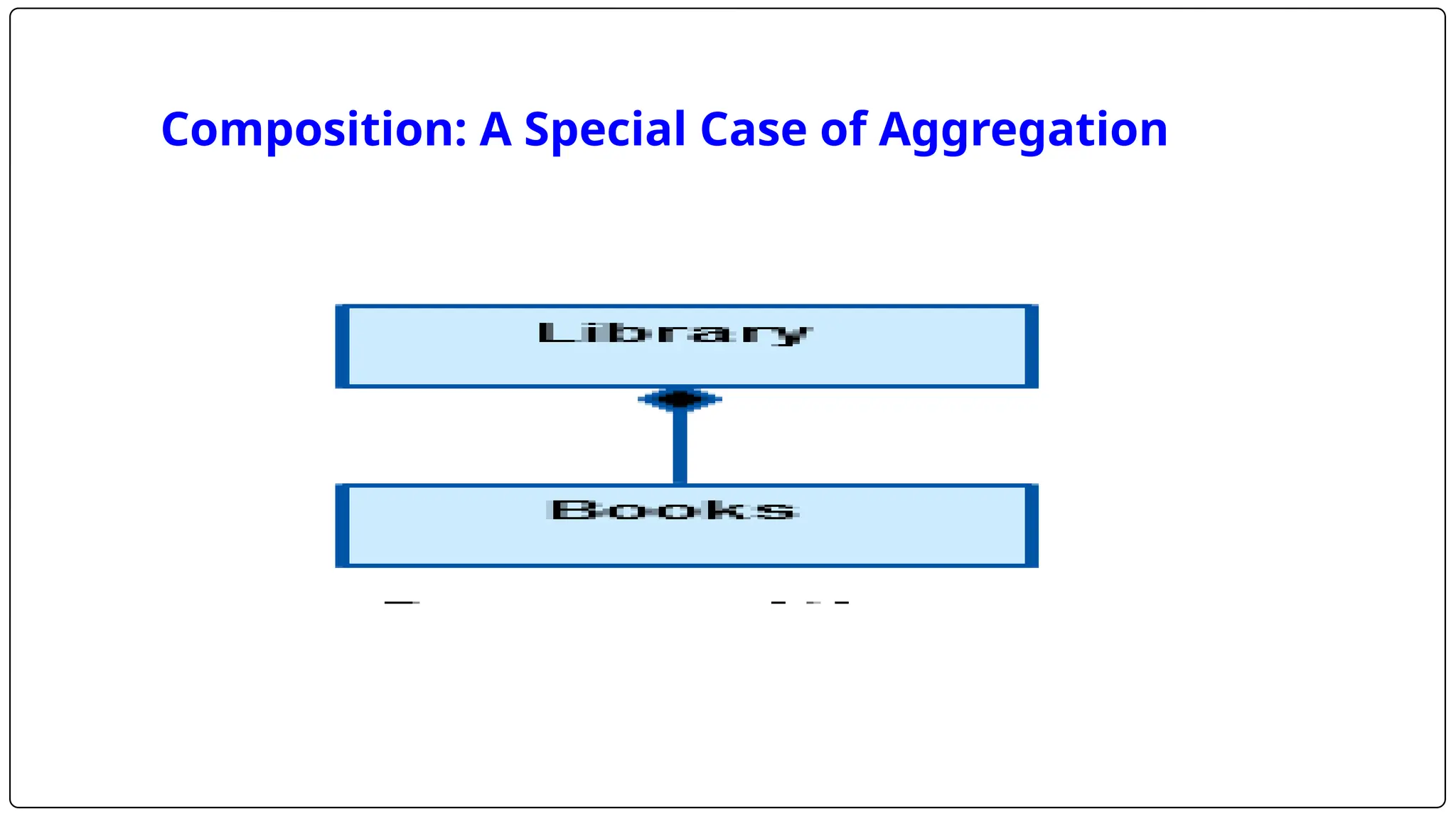 Composition: A Special Case of Aggregation
 
